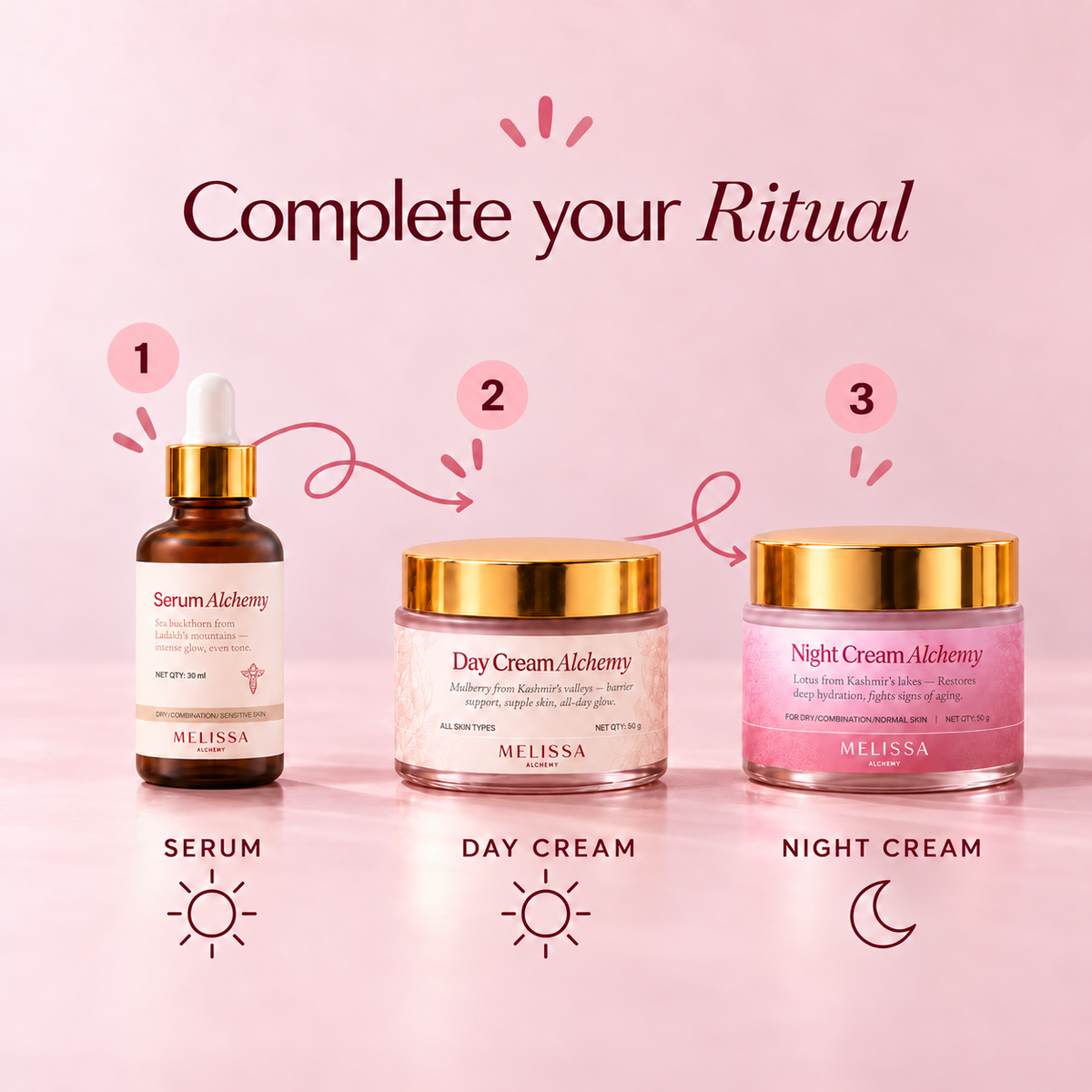 Night Cream Alchemy with Lotus