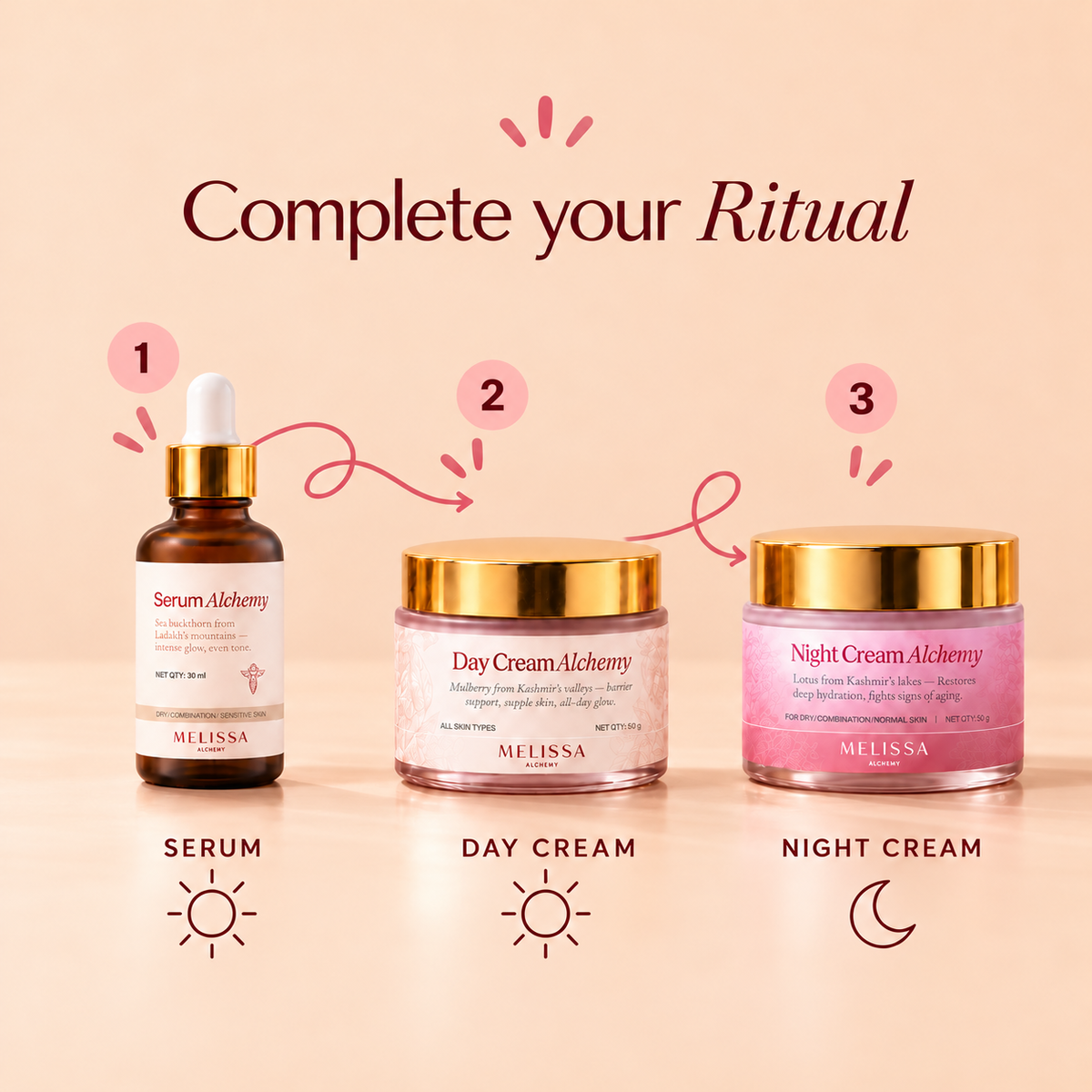 Serum Alchemy with Sea Buckthorn